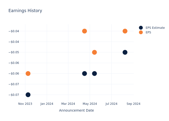 eps graph