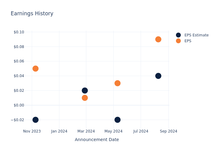 eps graph