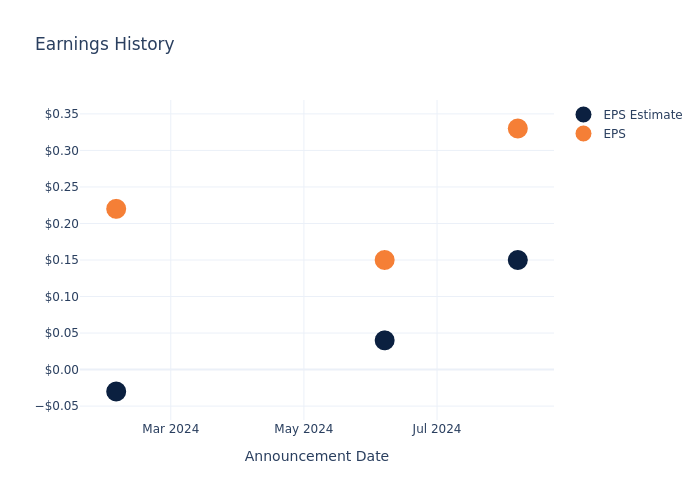 eps graph