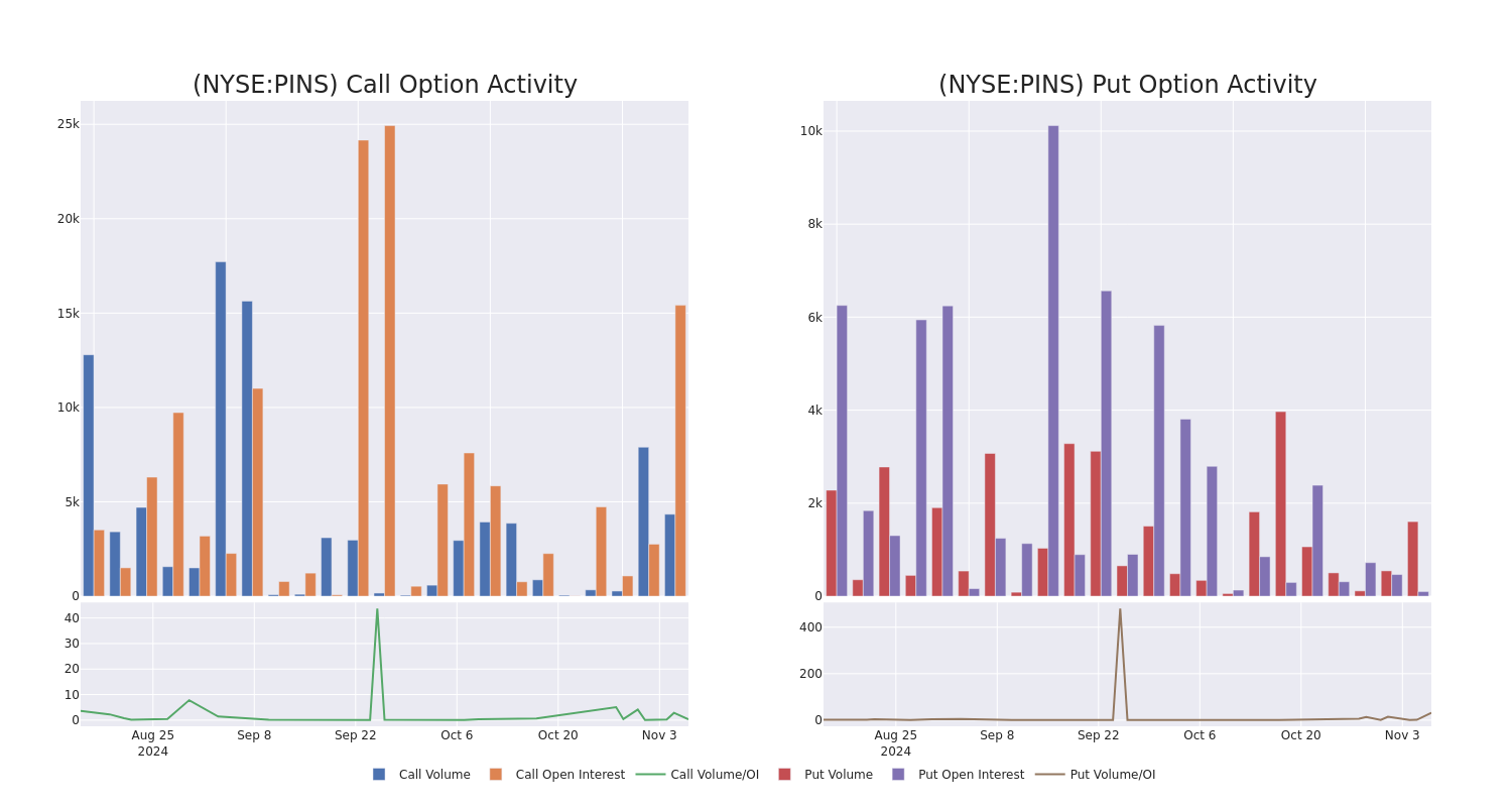 Options Call Chart