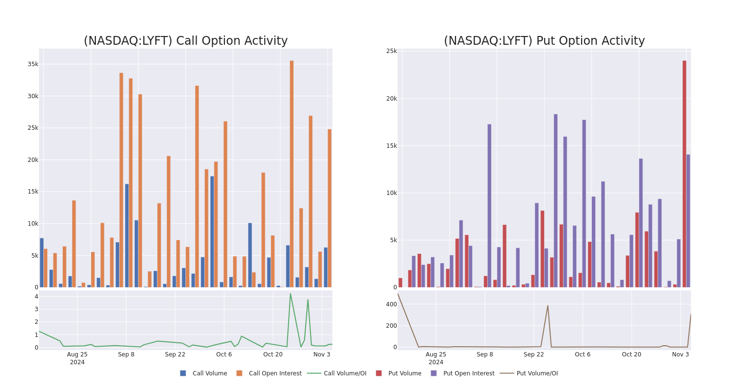 Options Call Chart