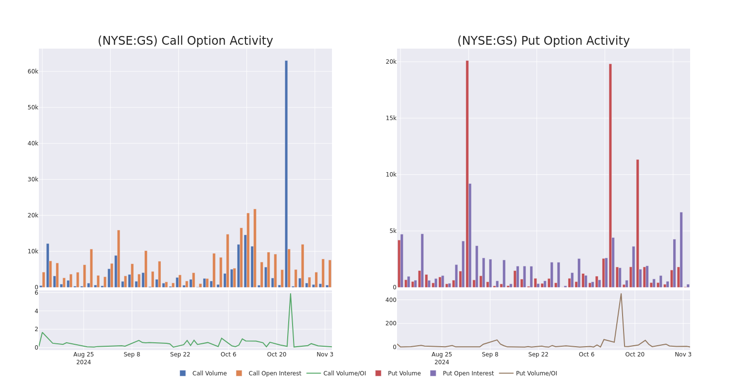 Options Call Chart