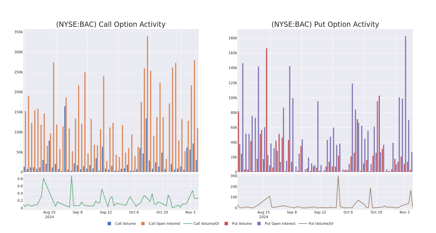 Options Call Chart