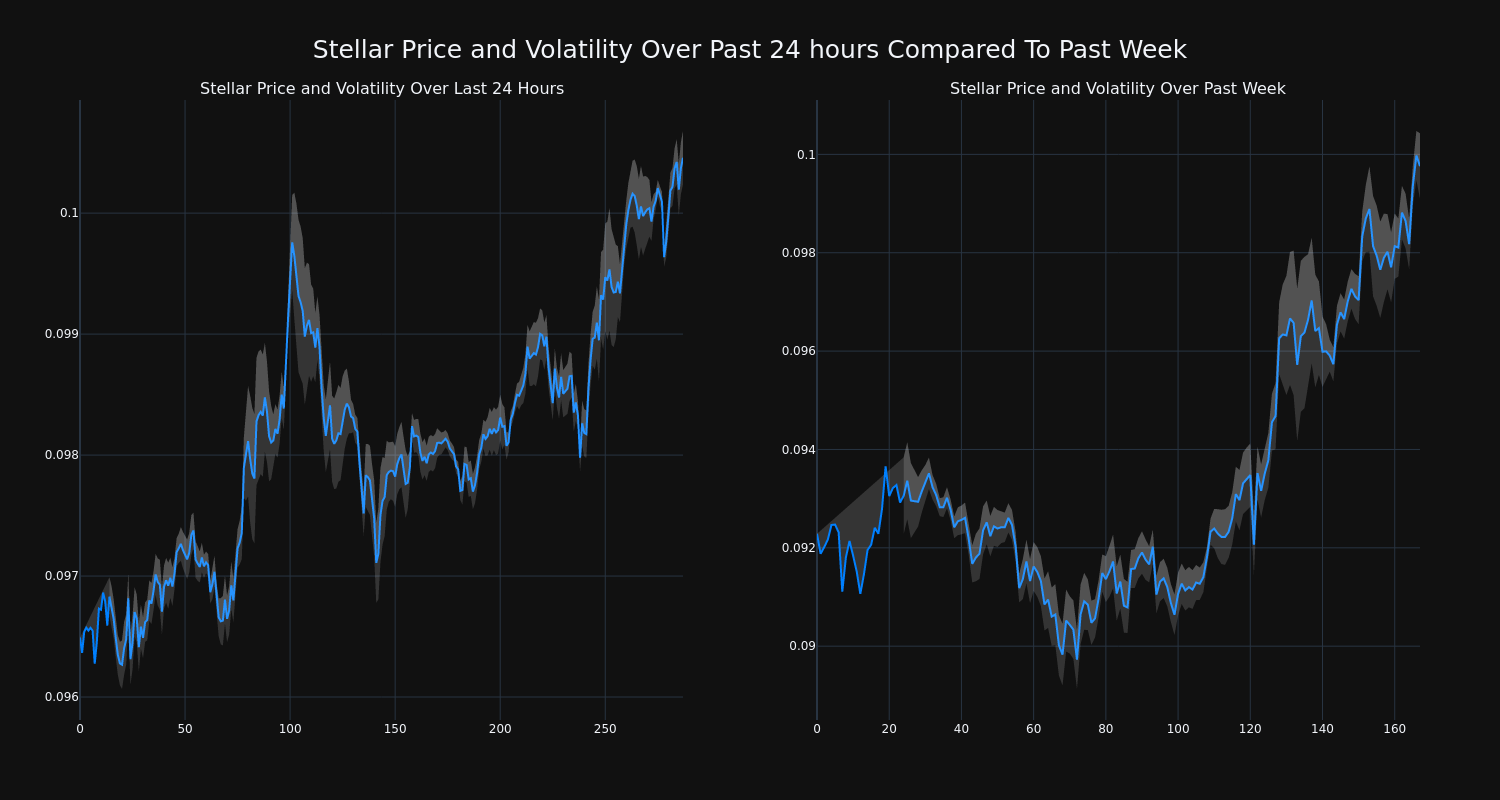 price_chart