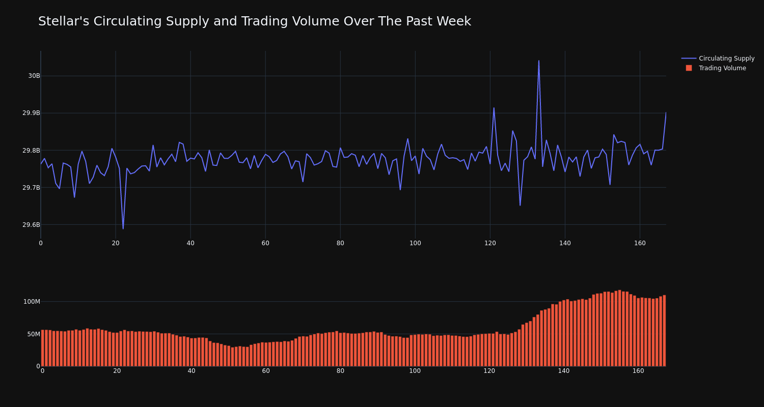 supply_and_vol