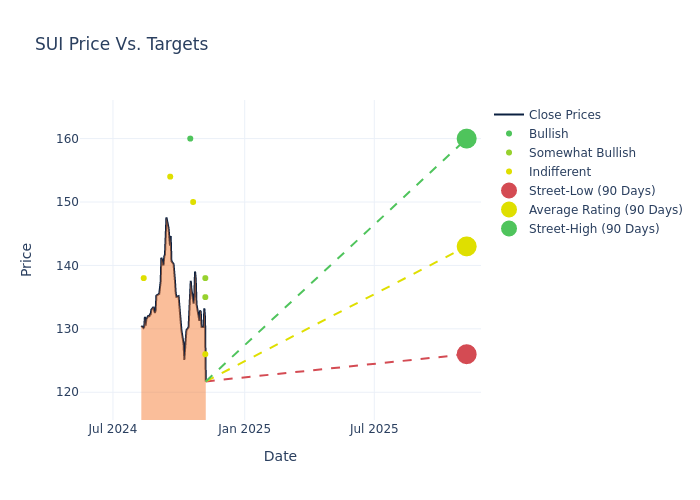 price target chart