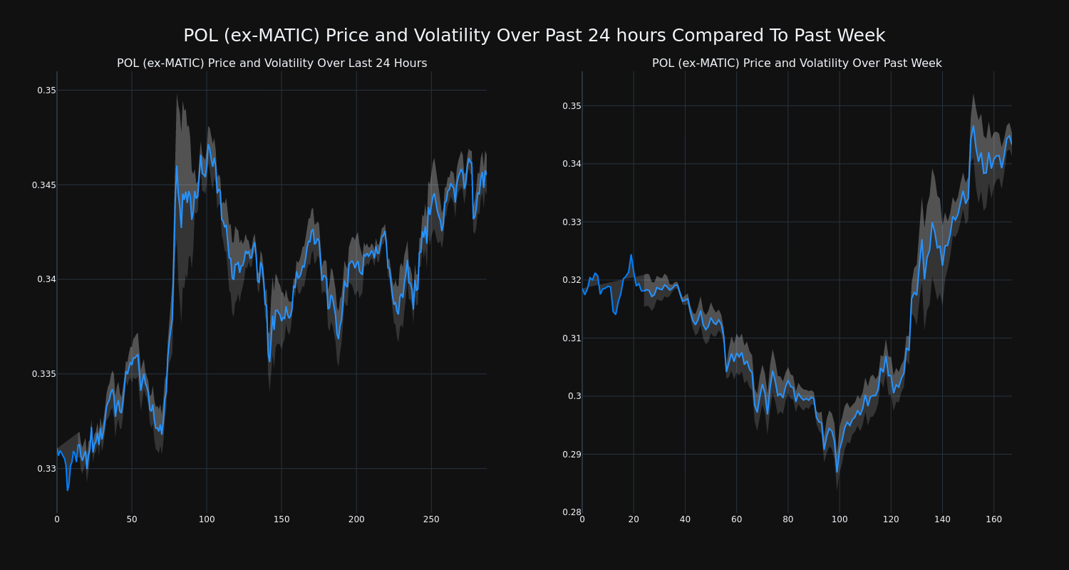 price_chart