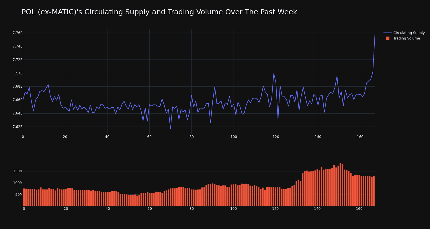 supply_and_vol