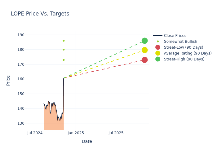 price target chart