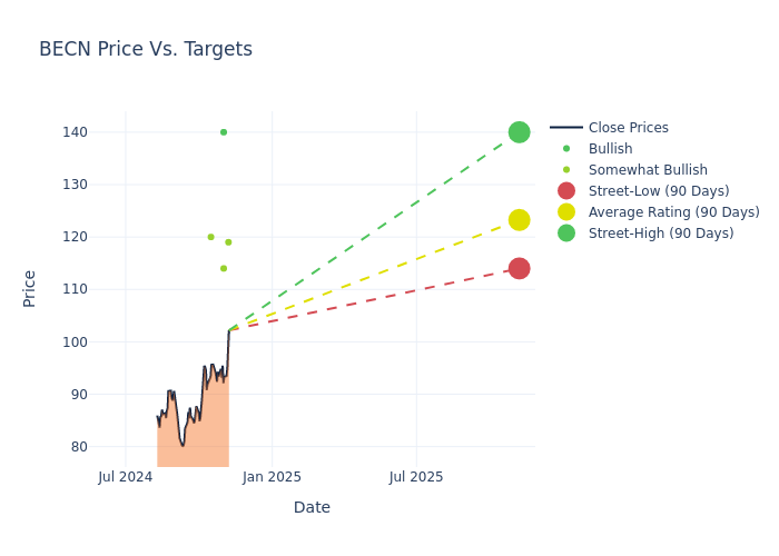 price target chart