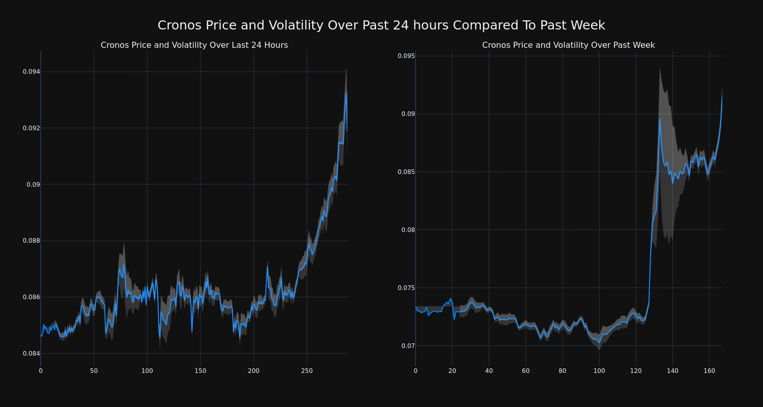 price_chart