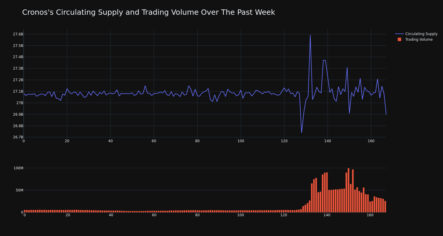 supply_and_vol