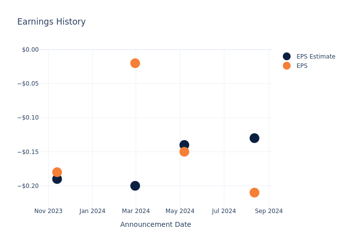 eps graph