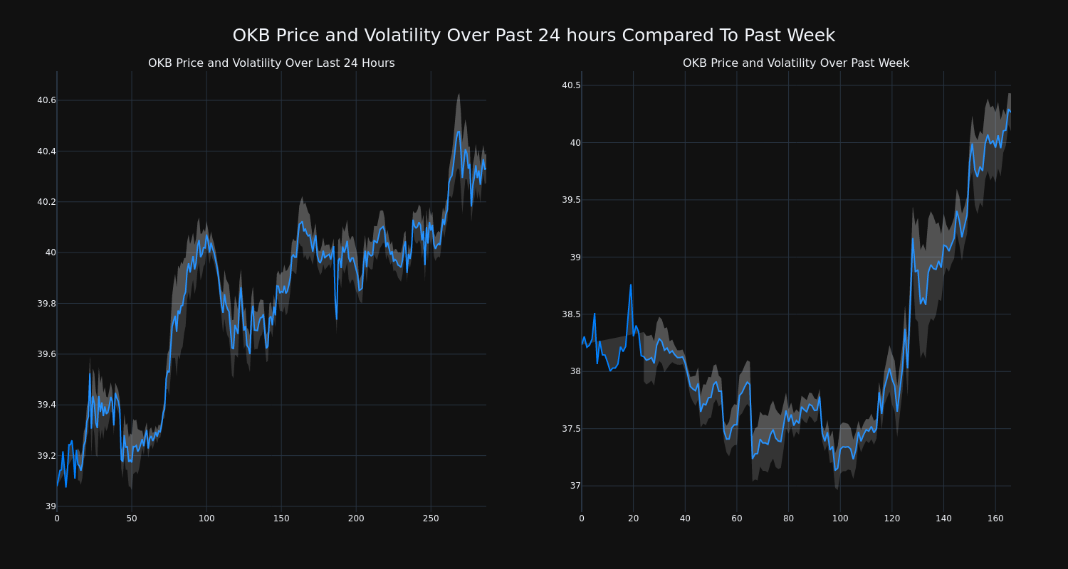 price_chart