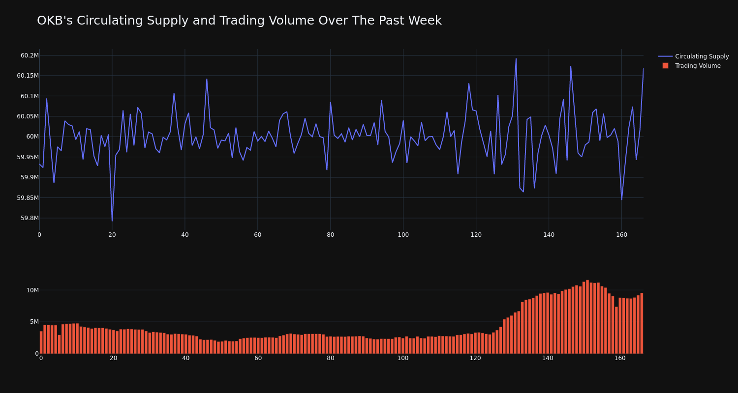 supply_and_vol