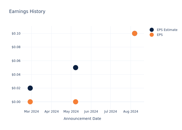 eps graph