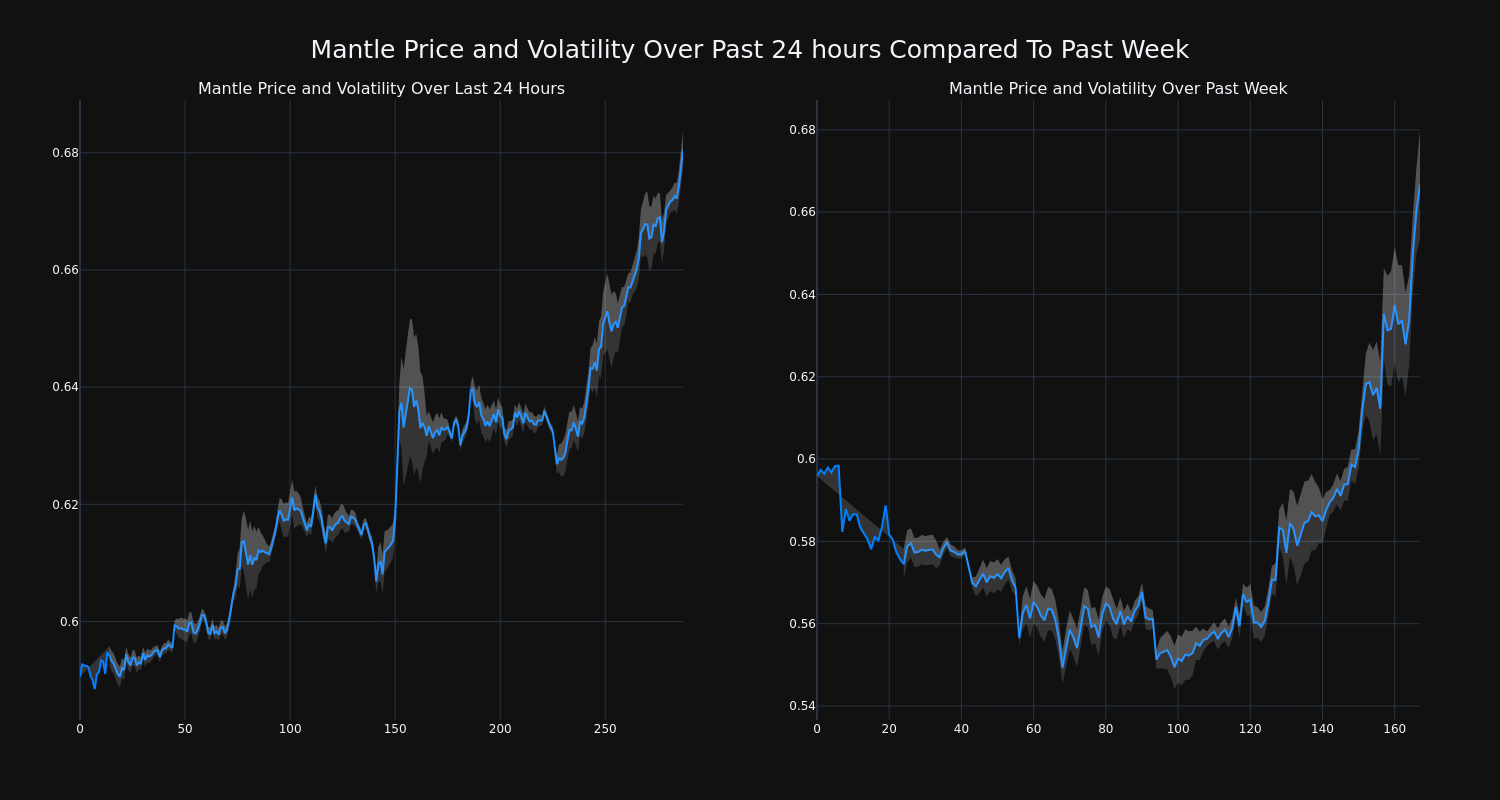 price_chart