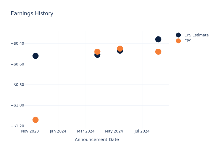 eps graph