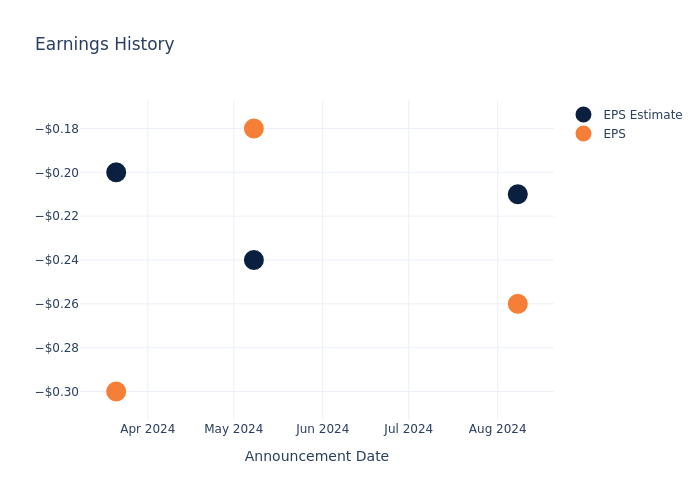 eps graph