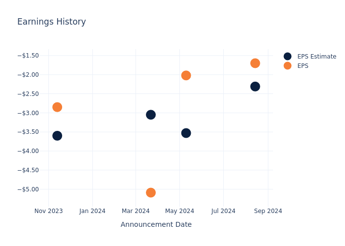 eps graph