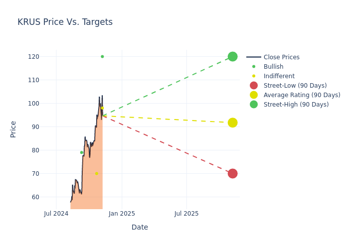 price target chart