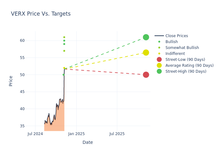 price target chart