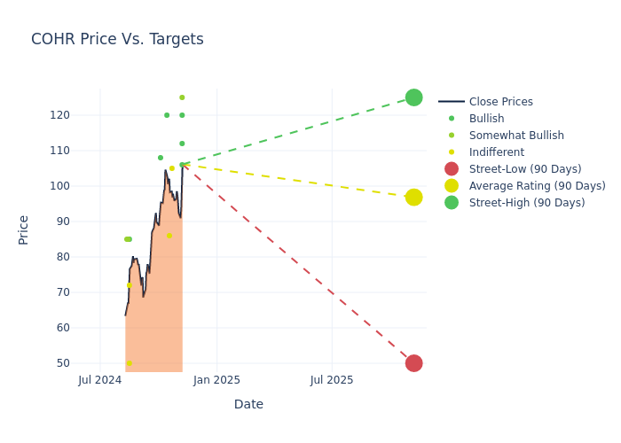 price target chart