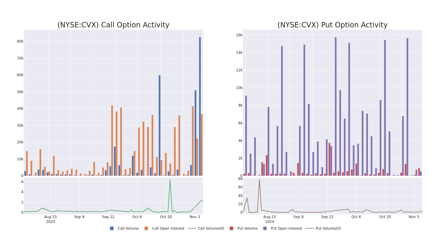 Options Call Chart