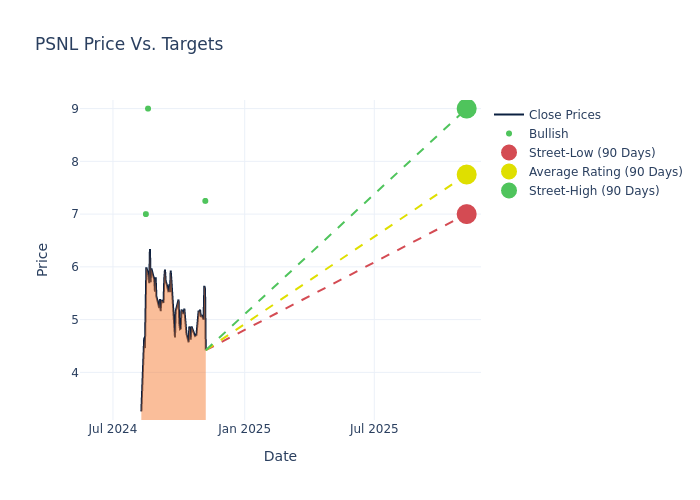 price target chart