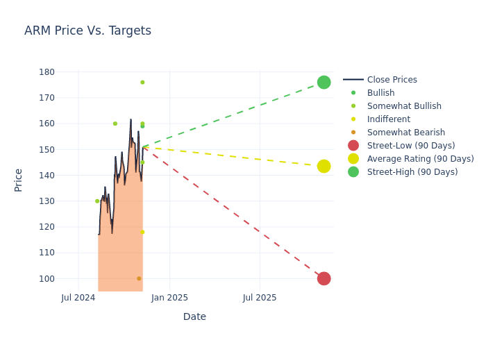 price target chart