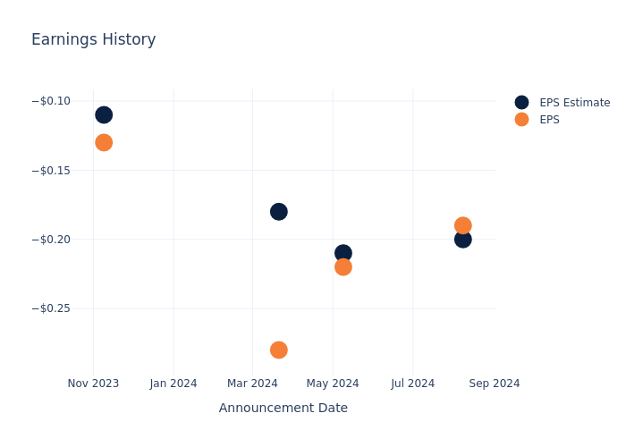 eps graph