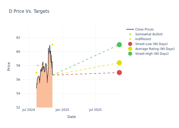 price target chart