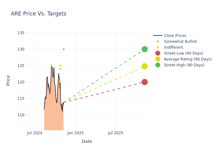 price target chart