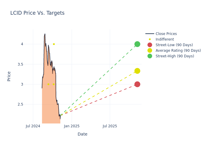 price target chart