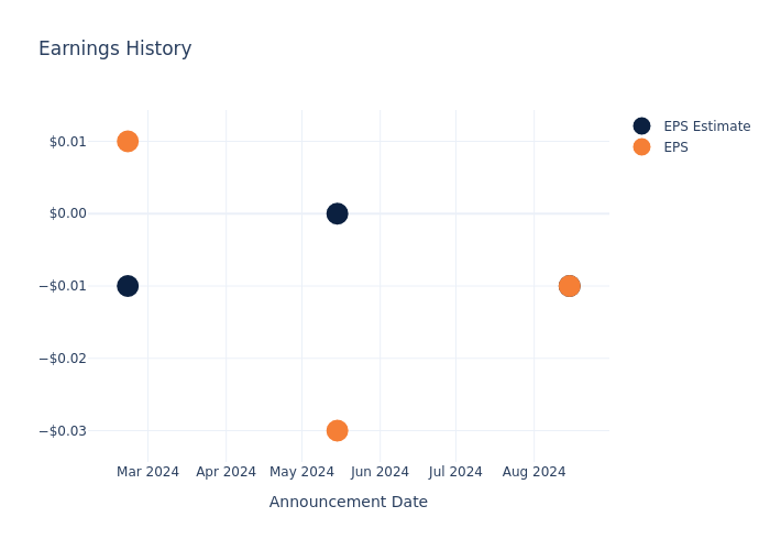 eps graph