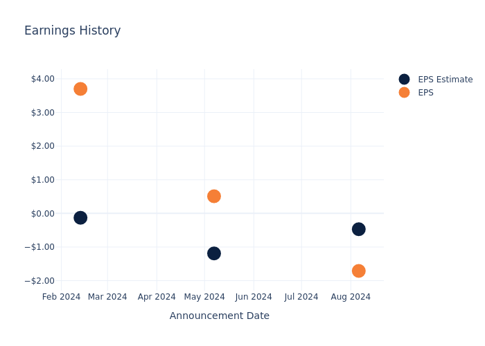 eps graph