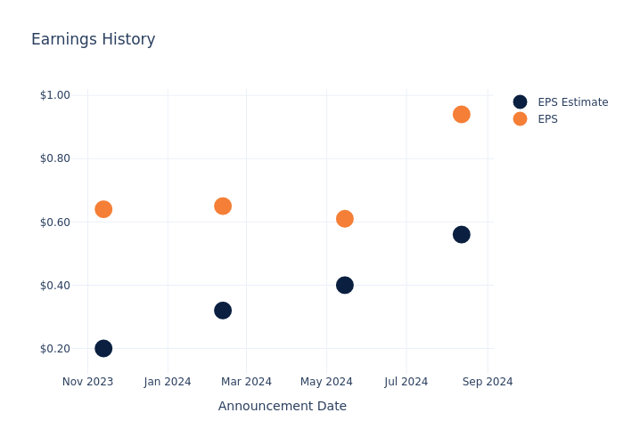 eps graph