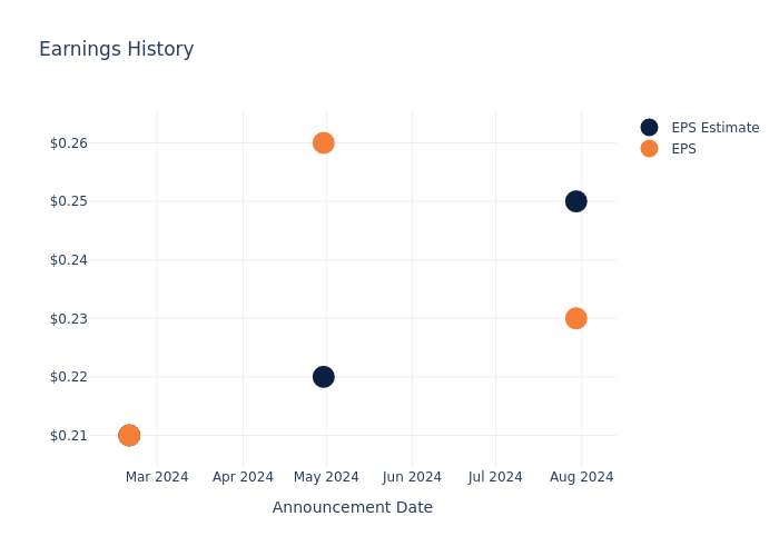 eps graph