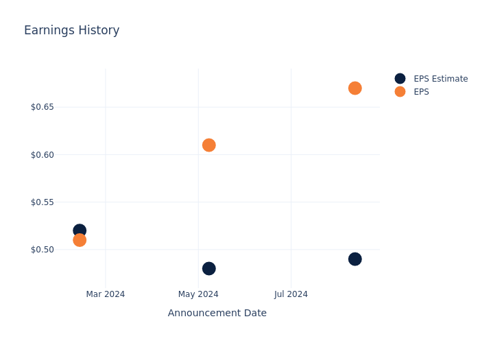 eps graph