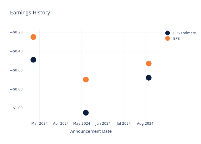 eps graph