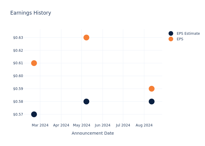 eps graph