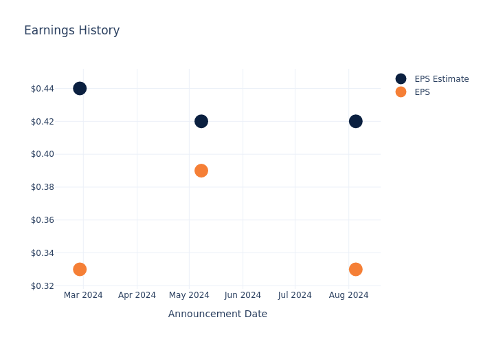 eps graph