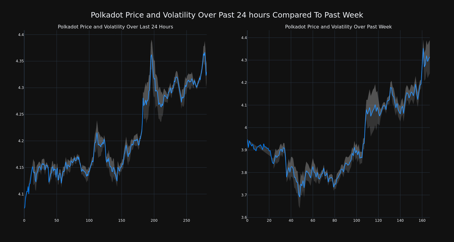 price_chart