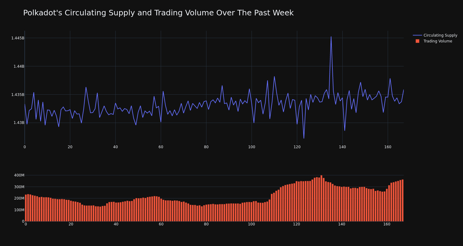 supply_and_vol