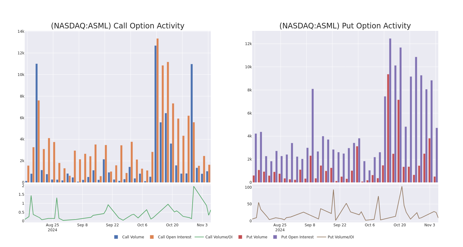 Options Call Chart