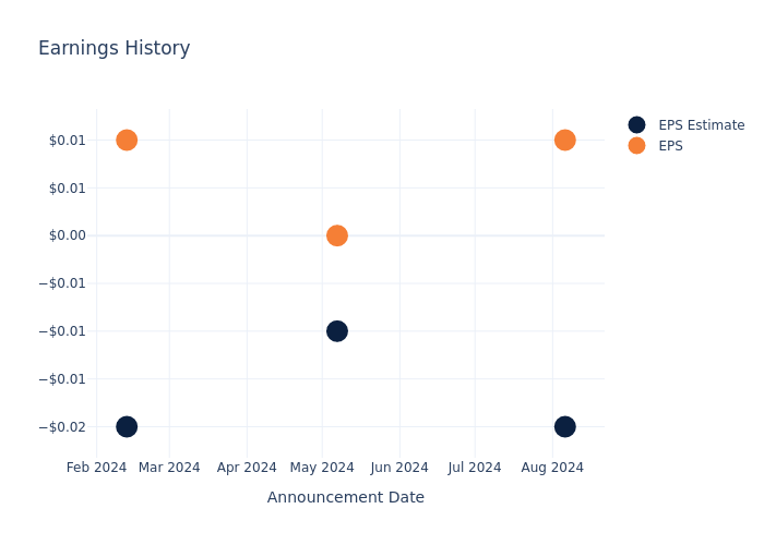 eps graph