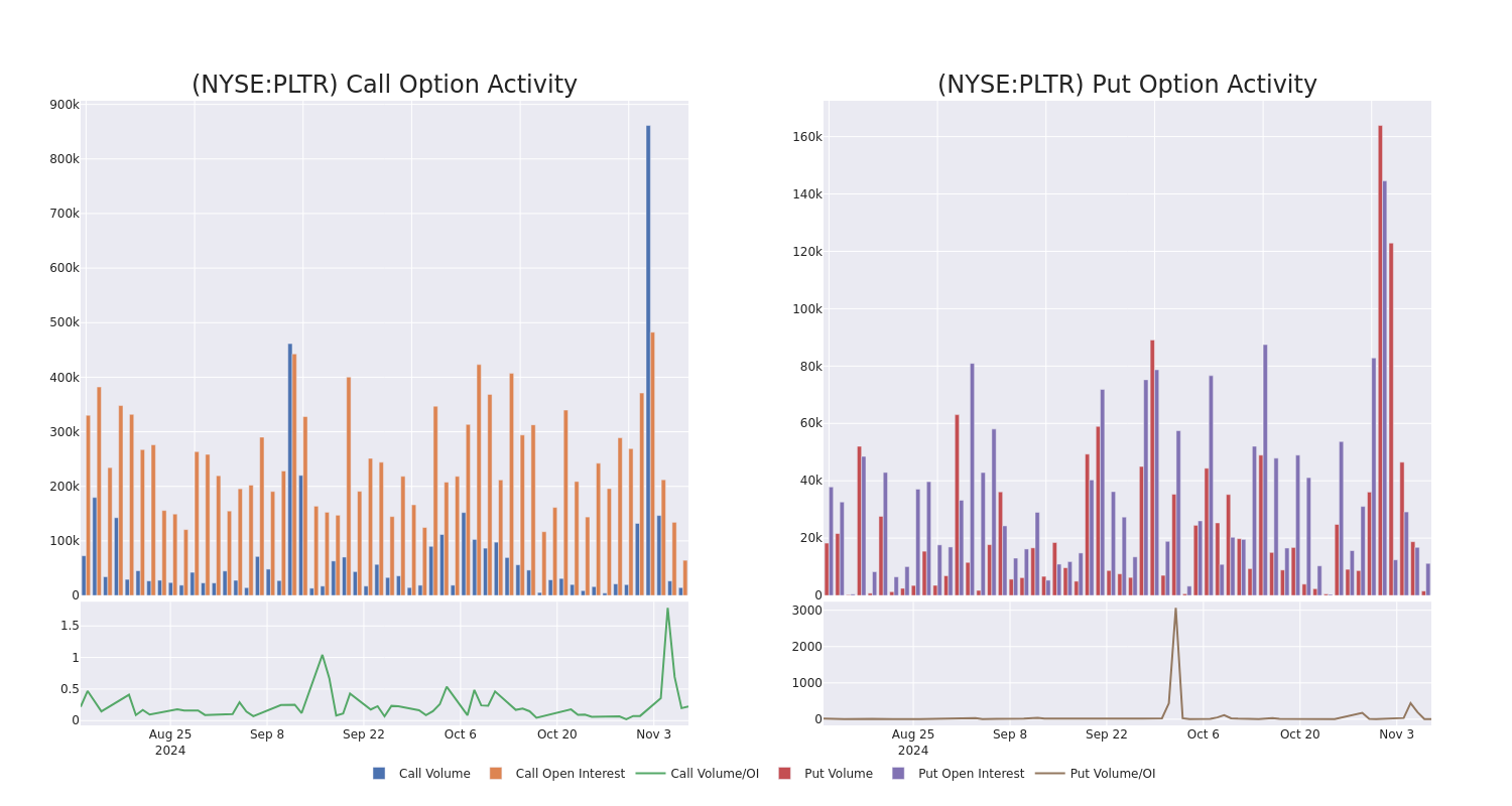 Options Call Chart