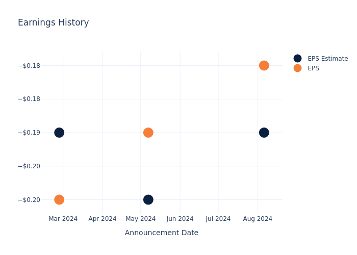 eps graph