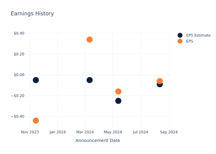 eps graph