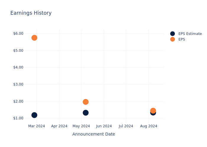 eps graph